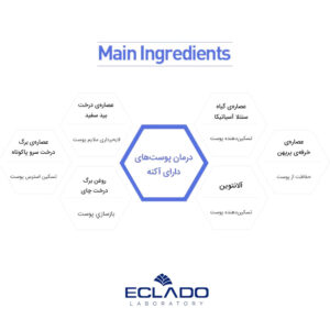 ماسک ضد آکنه سنتلا اکلادو