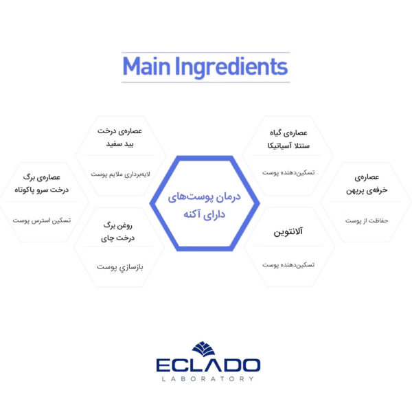 ماسک ضد آکنه سنتلا اکلادو