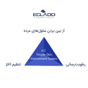 تونر ضد آکنه سنتلا اکلادو