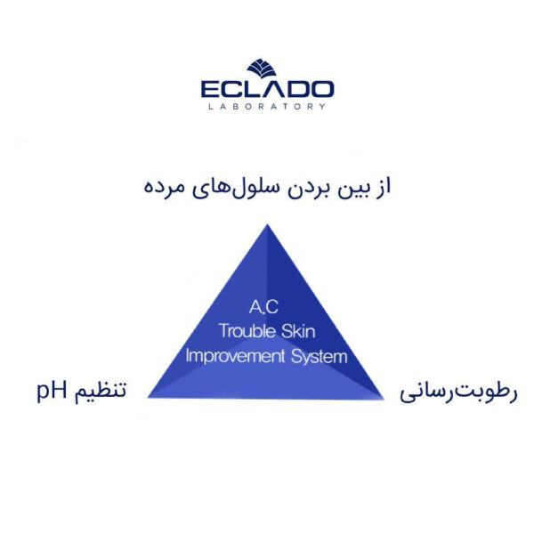 تونر ضد آکنه سنتلا اکلادو