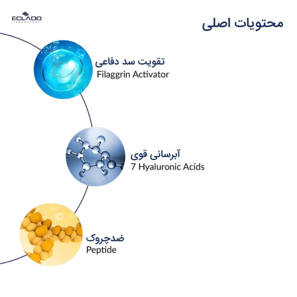 کرم دور چشم فرمینگ اکلادو