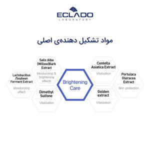 بابل ماسک اکلادو