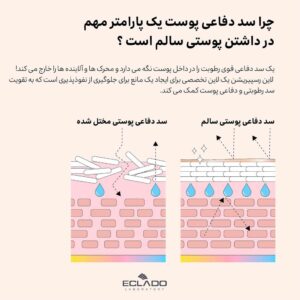 آمپول رسپریشن پوست حساس اکلادو