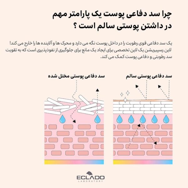 آمپول رسپریشن پوست حساس اکلادو