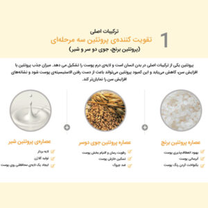 تونر پروتئین شیر رویال اکلادو