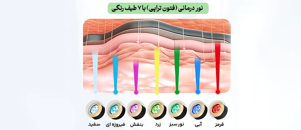 نور درمانی (فتون تراپی)