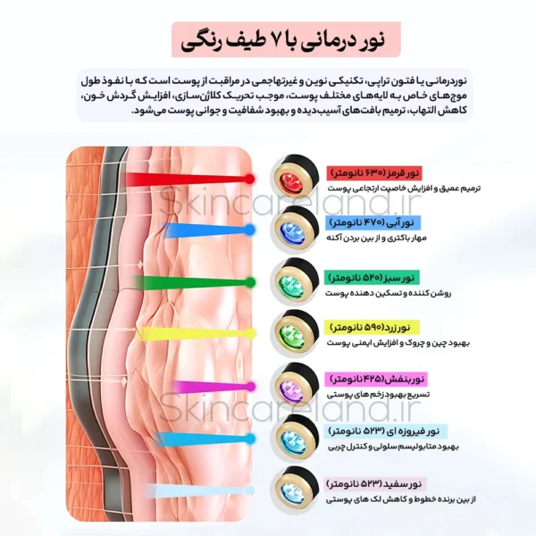 دستگاه پلاژن پرتابل