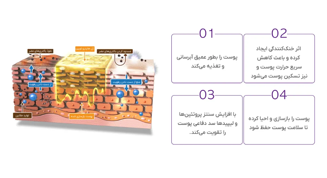 ژل هایدرو لوپین اکلادو تانت 500 میل